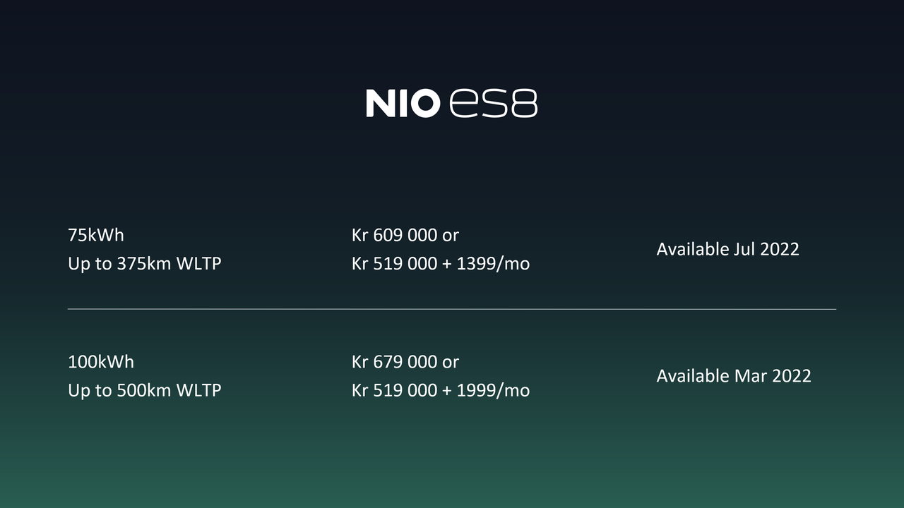 NIO BaaS Pricing